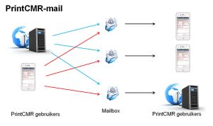 printcmr-mail-voor-uitwisselin